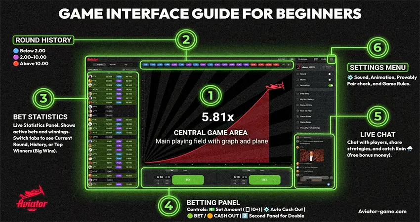 aviator game interface guide central area history betting panel chat settings 2026